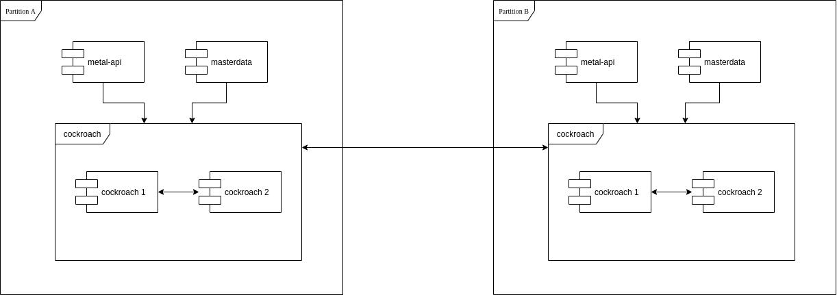 Simple CockroachDB setup